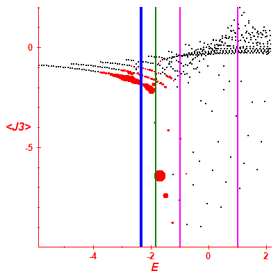 Peres lattice <J3>